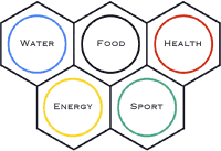 2012 Polymers for people logo, based - Olympic benzene rings